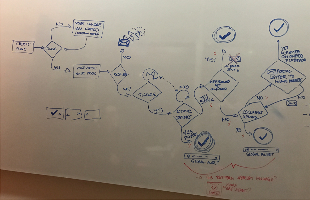 Crowdfunding creation flow